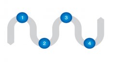 鍛造企業(yè)運用遠程物聯(lián)網(wǎng)具有什么優(yōu)勢？